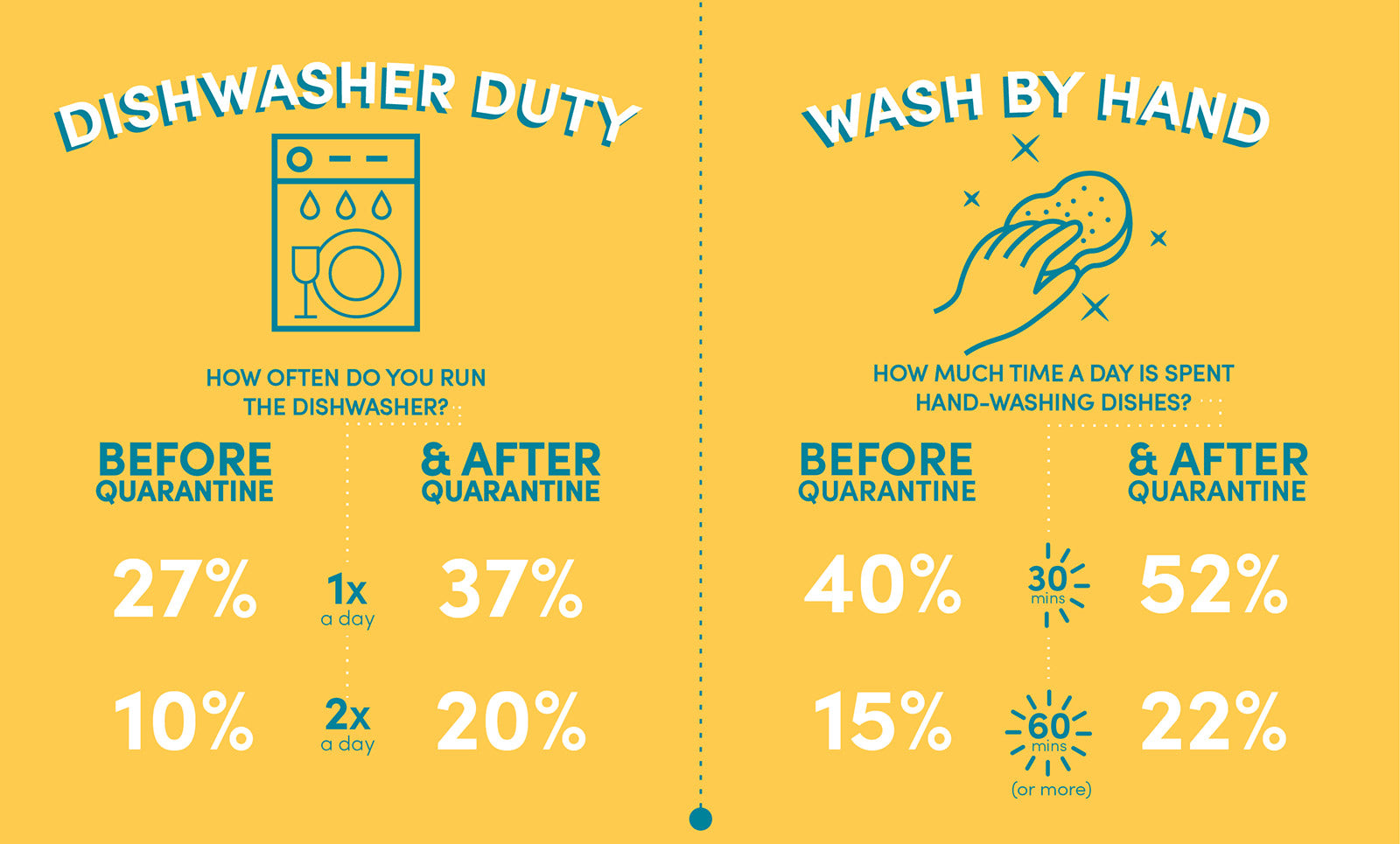 cleaning survey 